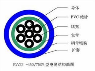 IA-K20YVR電纜天聯(lián)直銷