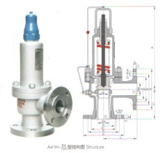 A41Y-64C彈簧微啟封閉式安全閥|彈簧安全閥|啟封A41Y安全閥