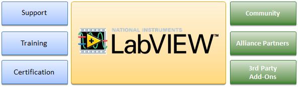 LabVIEWи߼(j)ϵy(tng)Ӗ(xn)