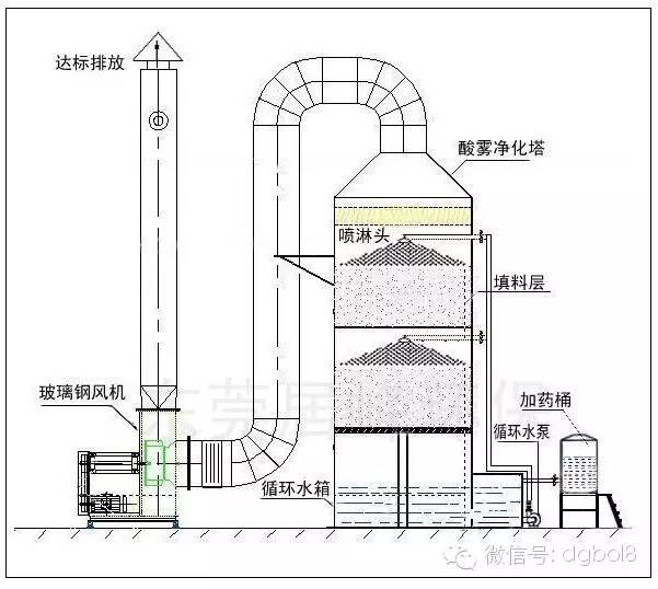 河南鍋爐廢氣處理設(shè)備