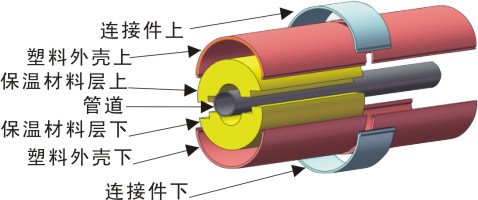 供暖管道保溫地埋發(fā)泡管價格，安居區(qū)聚氨酯直埋保溫管廠家