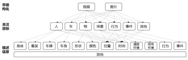 明景視頻結(jié)構(gòu)化分析服務(wù)器