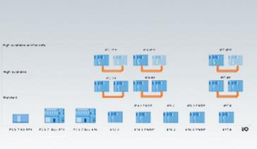 北京哪家代理西門子PCS7系統(tǒng)及技術(shù)支持