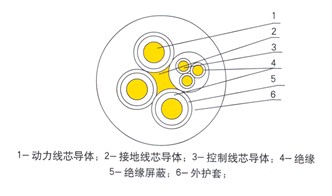 直銷(xiāo)小貓牌mc電纜 礦用電纜