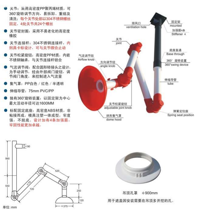 鶴壁萬向排氣罩 新鄉(xiāng)萬向排氣罩  焦作萬向排氣罩-生產(chǎn)廠家 朱健 1599580