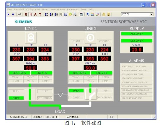 3KC9000-8TL70西門子控制裝置軟件