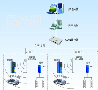 宜興藍牙遠距離停車場系統(tǒng),停車場系統(tǒng)