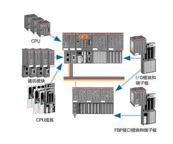 供應(yīng)ABB主單元 PM851K01、PM856K01、PM860K01、PM86