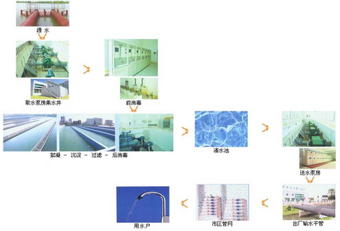 環(huán)保行業(yè)工程-新能源、垃圾焚燒、煙氣脫硫、水處理