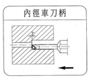 內(nèi)徑車刀架 [SWUBR]