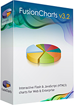 Fusioncharts V3.2.2企業(yè)級Flash圖表控件
