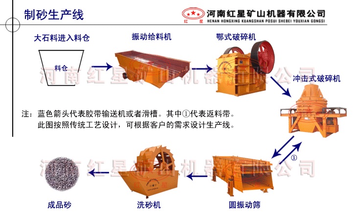 紅星制砂生成線(xiàn)為沈大高速的建成做出的自己的貢獻(xiàn)