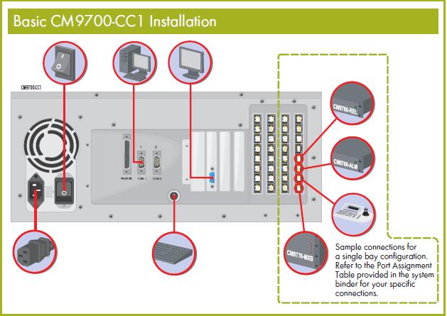 PELCO CM9700-CC1 矩陣控制主機(jī)