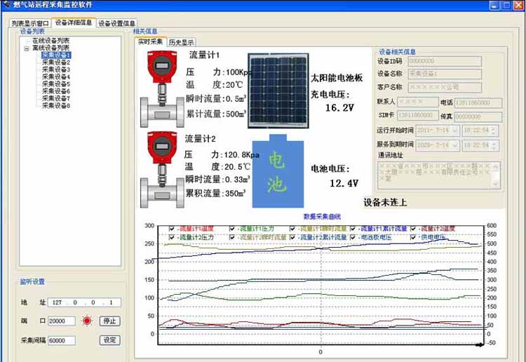 GPRS-RTU(DTU)低功耗燃?xì)鈹?shù)據(jù)采集監(jiān)控方案