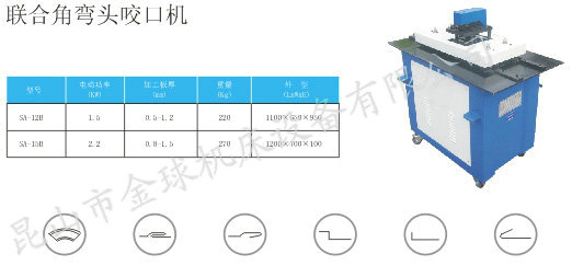 咬口機