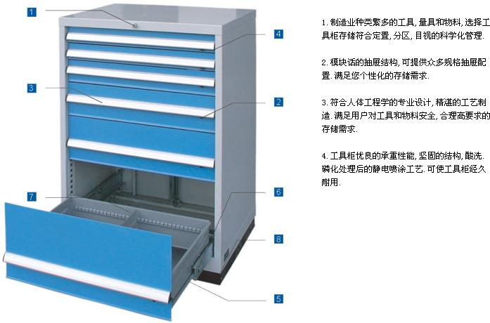 單柜工具柜|復(fù)軌工具柜|雙軌工具柜