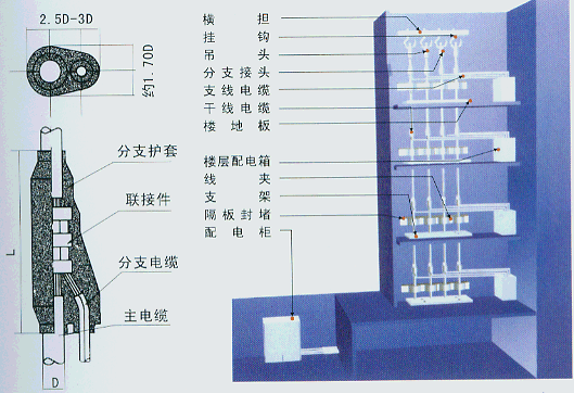 礦用分支電纜 MY 礦用分支電纜 MY