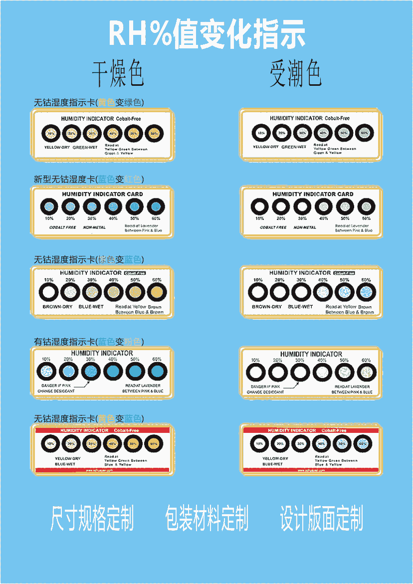 順德干燥劑順德廠家防潮珠批發(fā)無鈷濕度指示卡指示劑無鈷干燥劑