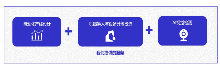 自動(dòng)化與視覺檢測方案