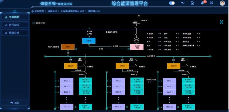 能耗在線監(jiān)測 RXPV S300建筑能耗管理系統(tǒng) 廠家源頭直供