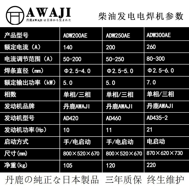 梅州四輪移動柴油發(fā)電電焊機供應商