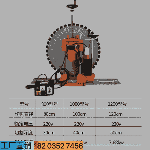 貴州黔西 水泥混凝土墻體切割機 -室內(nèi)房屋改造切墻機 云南昭通