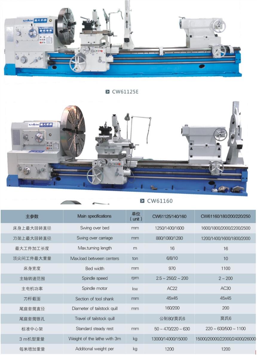 天水星火臥式車床CW61125E-重型臥式車床61125