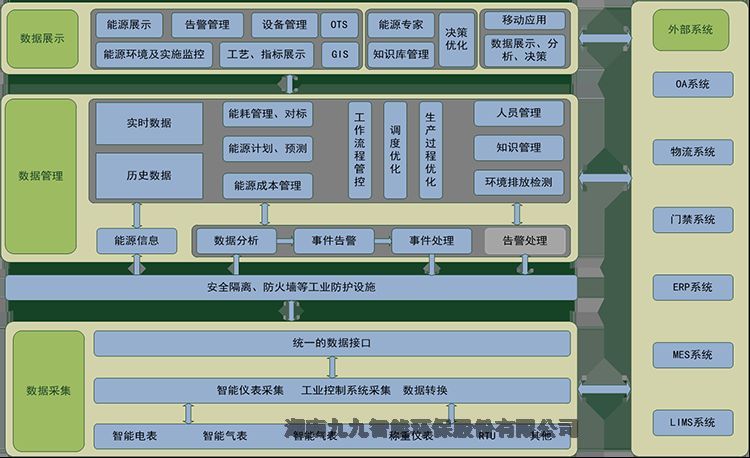 九九云環(huán)境 企業(yè)碳資產(chǎn)管理解決方案