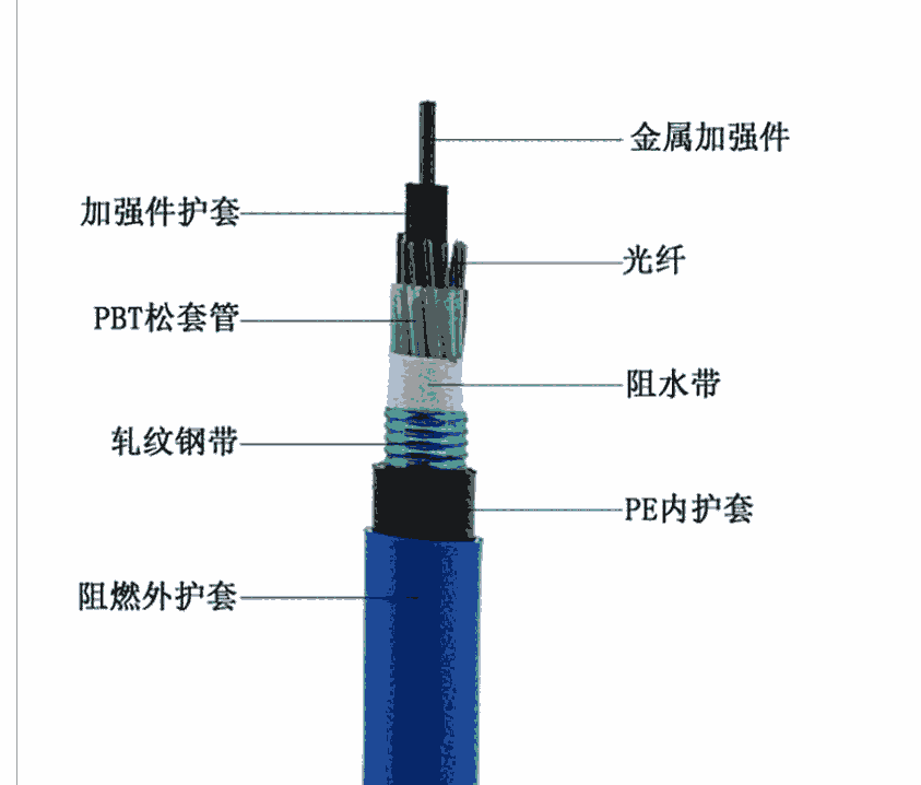 礦用光纜MGTSV-12B 阻燃光纖MGTSV24B