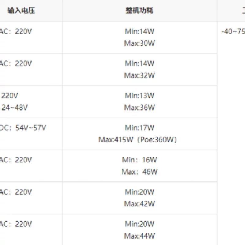 IE4320-28P IE4320-28S IE4320-28S-PS1 工業(yè)交換機(jī)