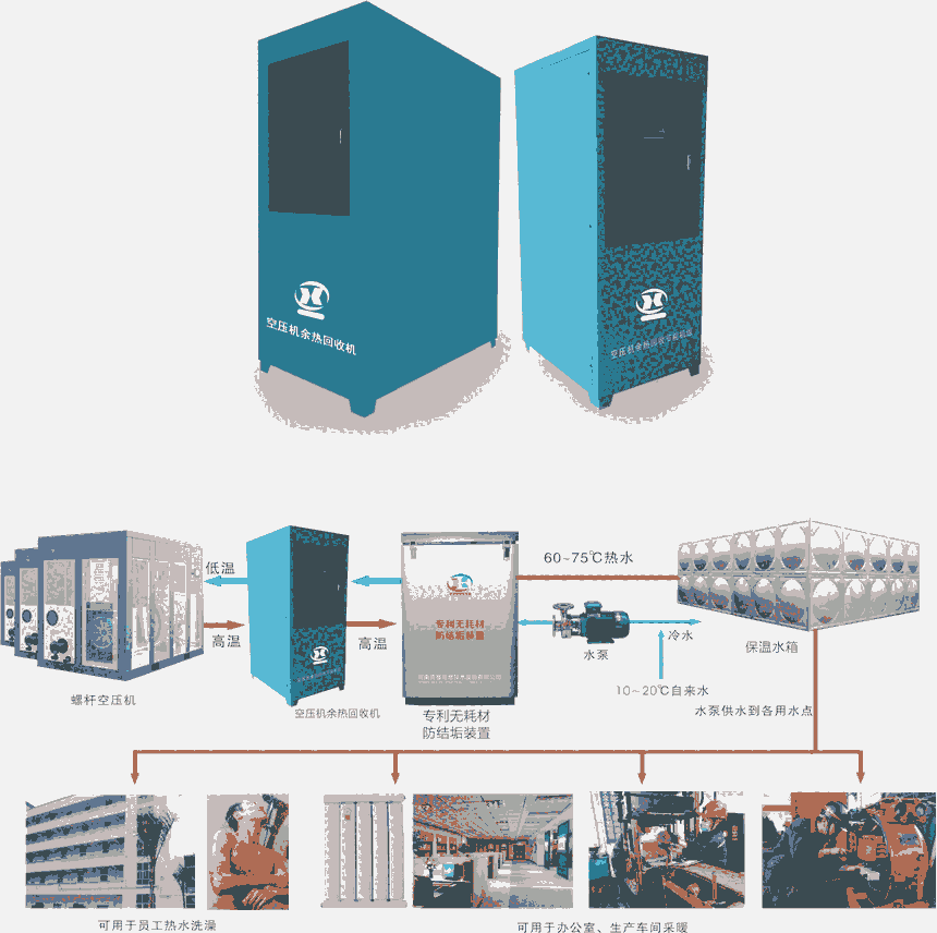 空壓機余熱回收系統(tǒng)