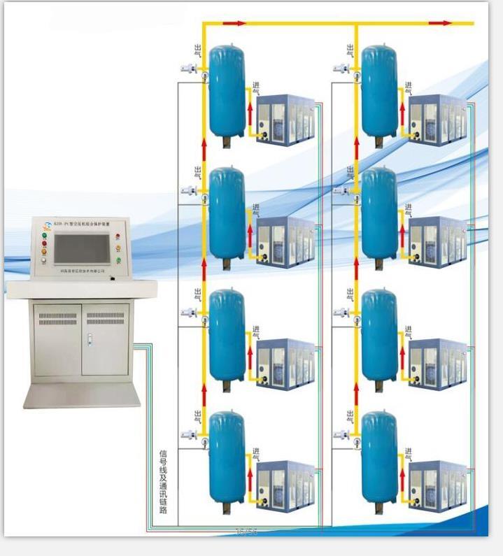 礦山空壓機(jī)集中控制裝置距離不在是問題遠(yuǎn)程同樣可操作