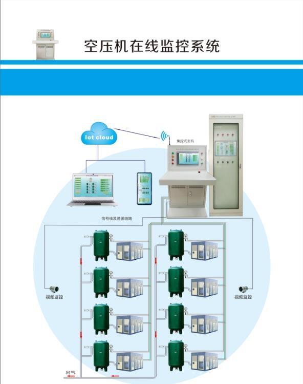 空壓機(jī)綜合監(jiān)測(cè)裝置（一款性能穩(wěn)定的?實(shí)用型設(shè)備）