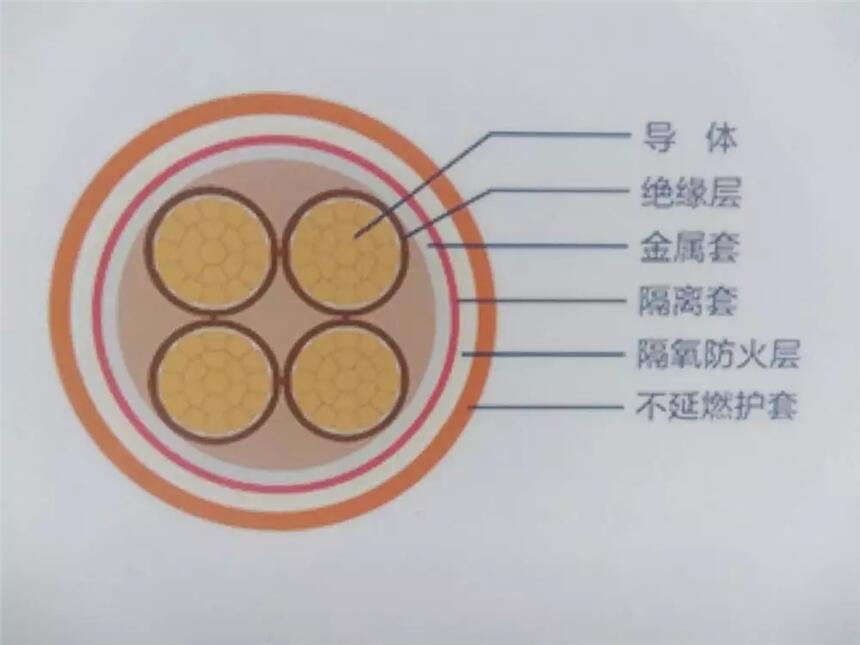 廣東雙利BTLYQ電纜 BTLYQ3*95+2*50mm2柔性礦物電纜