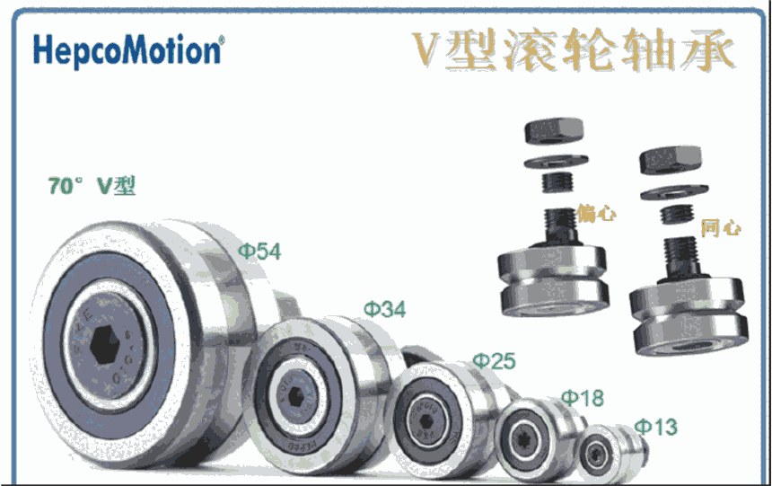 Hepco公司精密V型滾輪軸承，V型導(dǎo)向滾輪