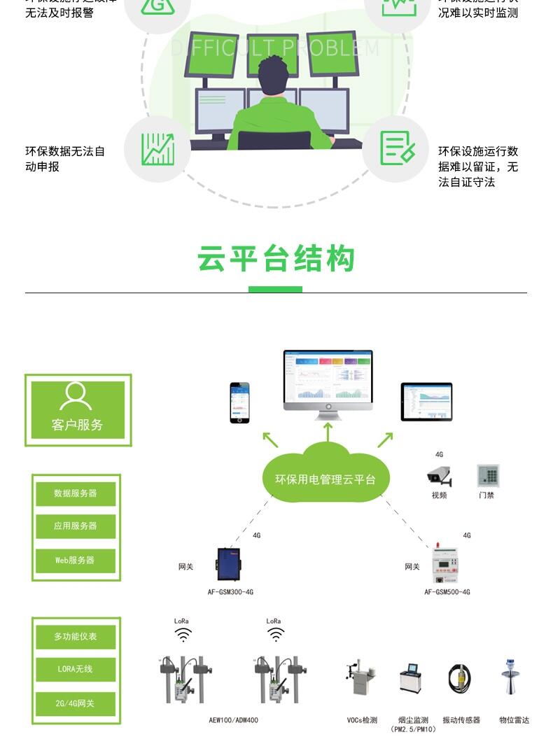 AcrelCloud-3000安科瑞環(huán)保用電監(jiān)管云平臺