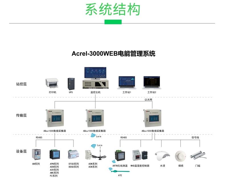 Acrel-3000WEB安科瑞電能管理系統(tǒng)