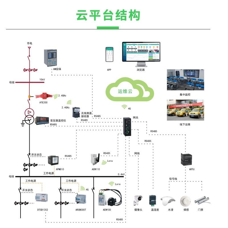 AcrelCloud-1000安科瑞變電所運維云平臺