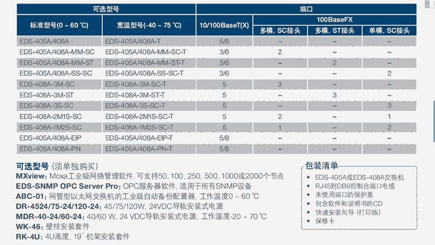 江蘇MOXA工業(yè)以太網(wǎng)交換機(jī)EDS-405A-MM-ST