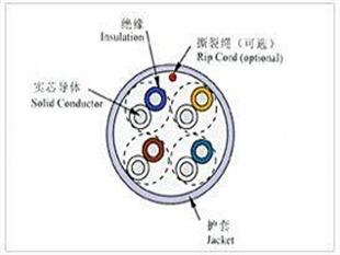 黃綠軟銅線ZR-BVV-1*25含運(yùn)費(fèi)價(jià)格