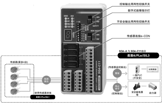 供應(yīng)松下神視安全漏液傳感器 SQ4-A21-N