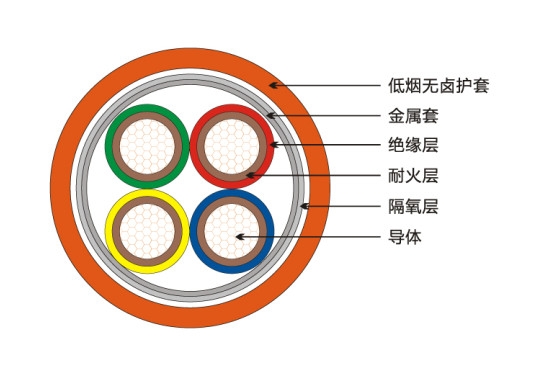 HYA通信電纜5對(duì)-2000對(duì)/廠家