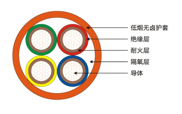 NH-KYJV耐火電纜，消防控制線 價(jià)格標(biāo)準(zhǔn)