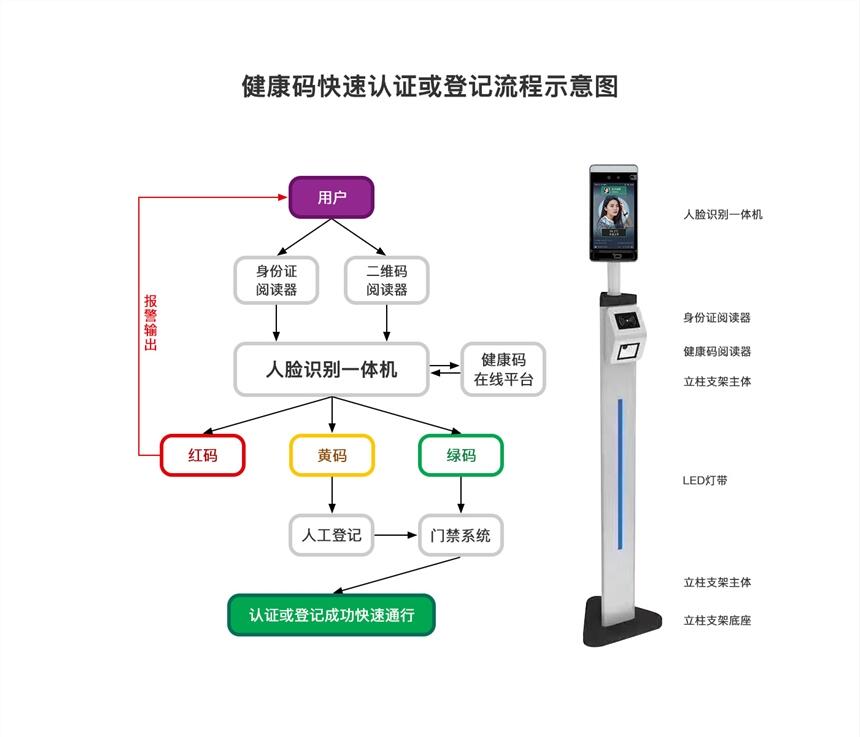 驛站電子哨兵安檢機