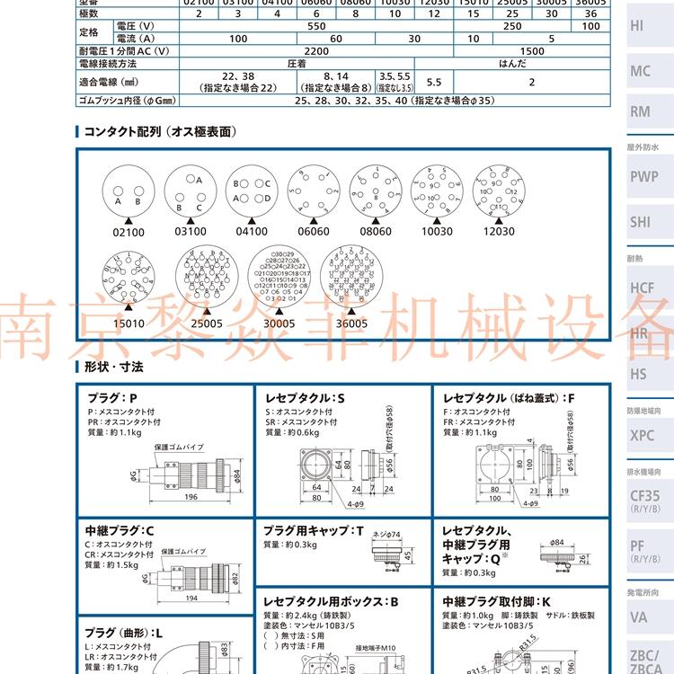 日電商工ndsk鑄鋁外殼CF45-20005SQ江蘇贛榆爆炸性環(huán)境