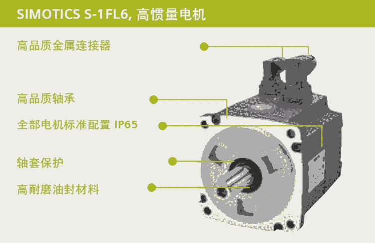 西門子V90高慣量電機(jī)1FL6044-1AF61-2LH1