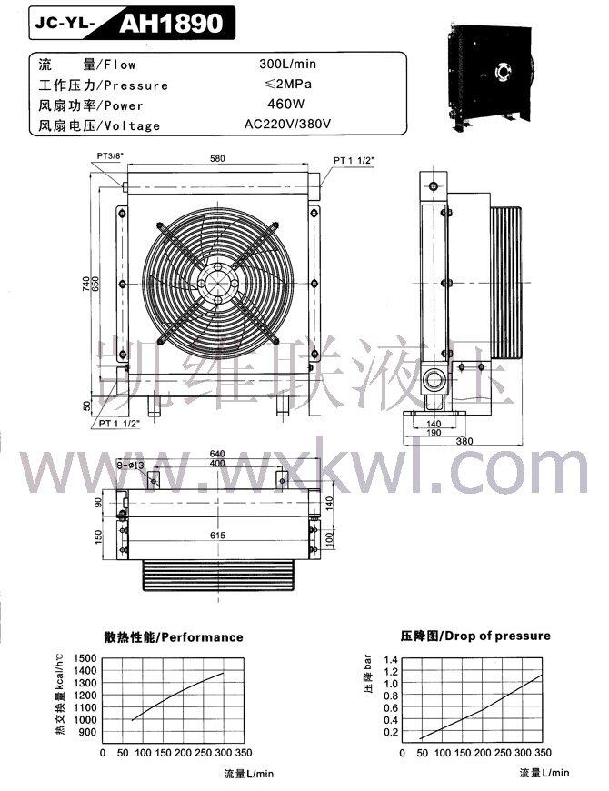 邢臺(tái)JC-YL-AH1417,風(fēng)油式冷卻器廠家直銷