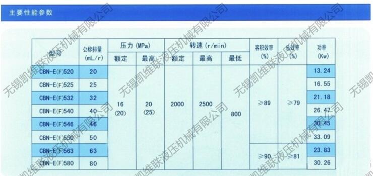 青島CBN-G306,齒輪泵,廠家直銷