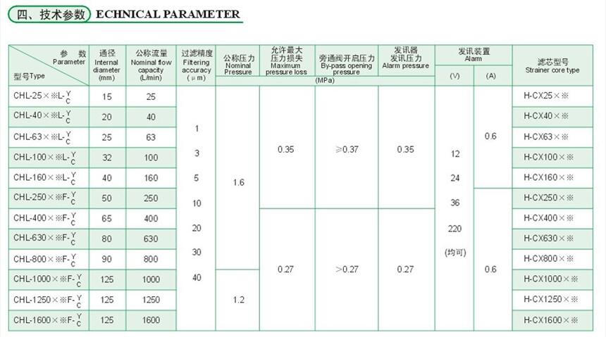 麗江WU-A63*20BP,WU-A63*30BP,回油過濾器廠家直銷