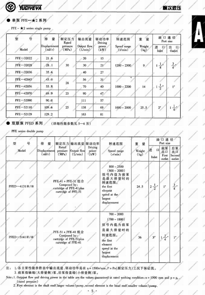 百色PFE-52150-3DT,柱銷式葉片泵廠家直銷